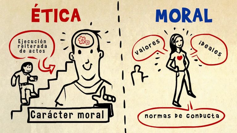 Diferencia entre Ética y Moral